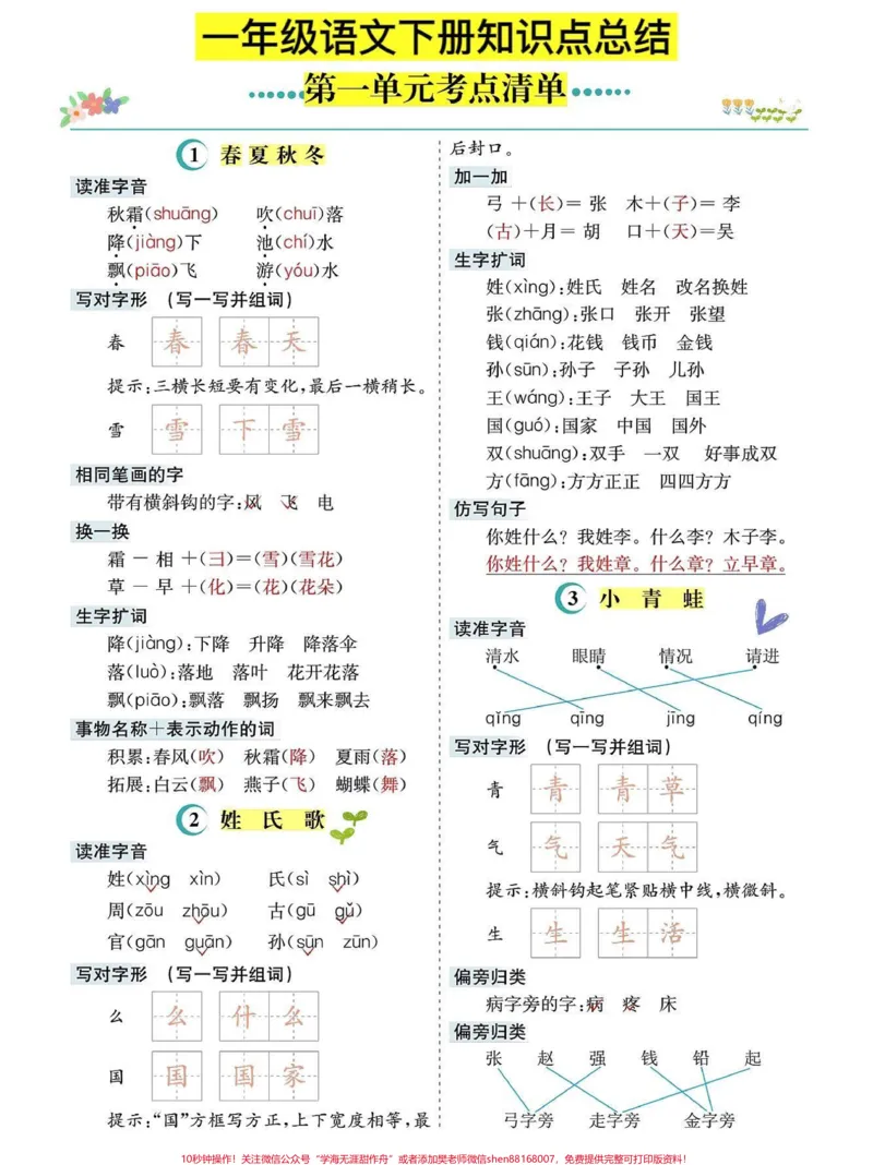 《一年级语文下册1-8单元知识点总结计划。包括一年级下册1-8单元课本内容生字组词造句笔顺偏旁部首笔画多音字形近字仿写句子电子版可打印#一年级语文下册#一年级重点知识归纳#知识点总结#一年级语文#小学语文生字》第1页预览