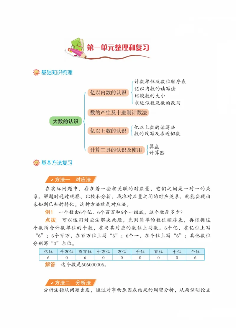 《四（上）数学（人教版）单元整理和复习_4年级上册同步教辅_4上数学_四上数学通用重点必背＋专项》第1页预览