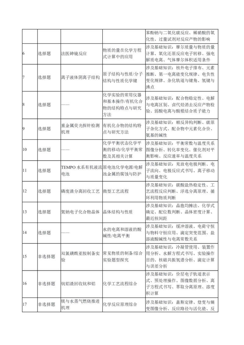 《2026年高考化学真题完全解读（贵州卷）_高考一二三轮复习_化学_2027年高考化学专项复习_2027年高考化学真题完全解读-G338_2027版》第3页预览