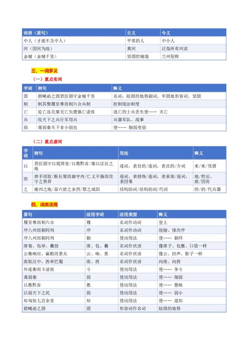 《第07讲施仁方能固本，戒逸才可兴邦（《过秦论》《五代史伶官传序》）（复习讲义）（全国通用）（教师版）_高考一二三轮复习_语文_2027年一轮语文更新啦_2027版》第8页预览