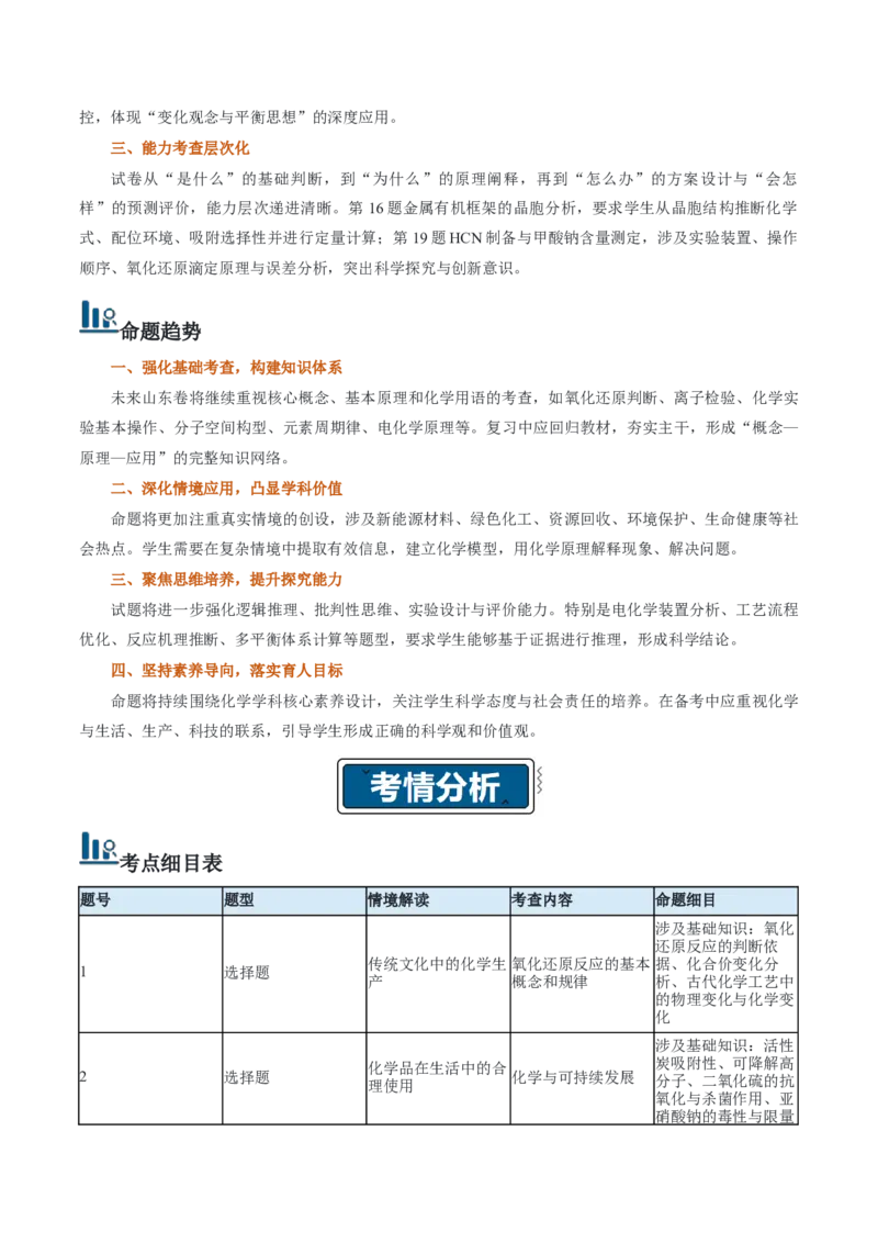 《2026年高考化学真题完全解读（山东卷）_高考一二三轮复习_化学_2027年高考化学专项复习_2027年高考化学真题完全解读-G338_2027版》第2页预览