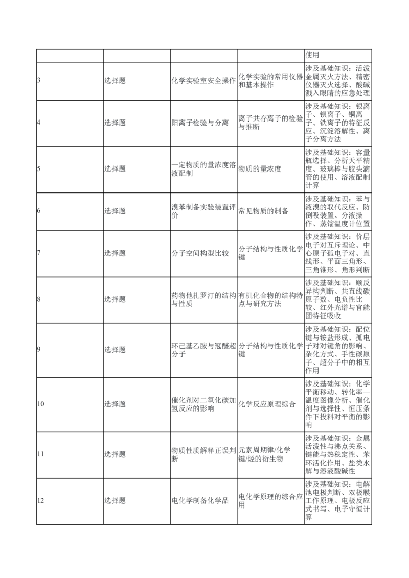 《2026年高考化学真题完全解读（山东卷）_高考一二三轮复习_化学_2027年高考化学专项复习_2027年高考化学真题完全解读-G338_2027版》第3页预览