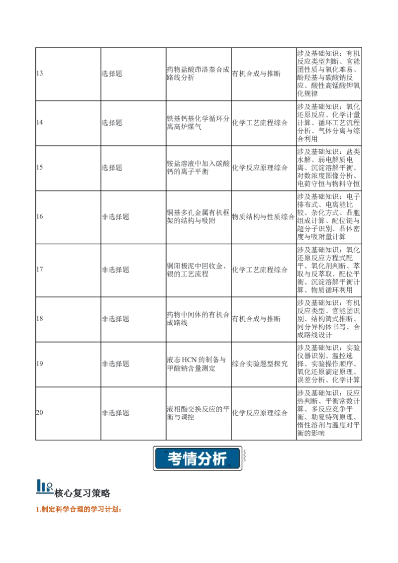 《2026年高考化学真题完全解读（山东卷）_高考一二三轮复习_化学_2027年高考化学专项复习_2027年高考化学真题完全解读-G338_2027版》第4页预览