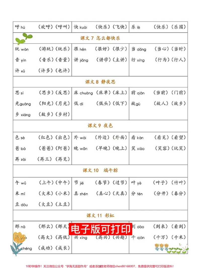 《一年级语文下册生字表+组词拼音字母拼读。#一年级语文#知识点总结#一年级下册语文#一年级重点知识归纳》第2页预览