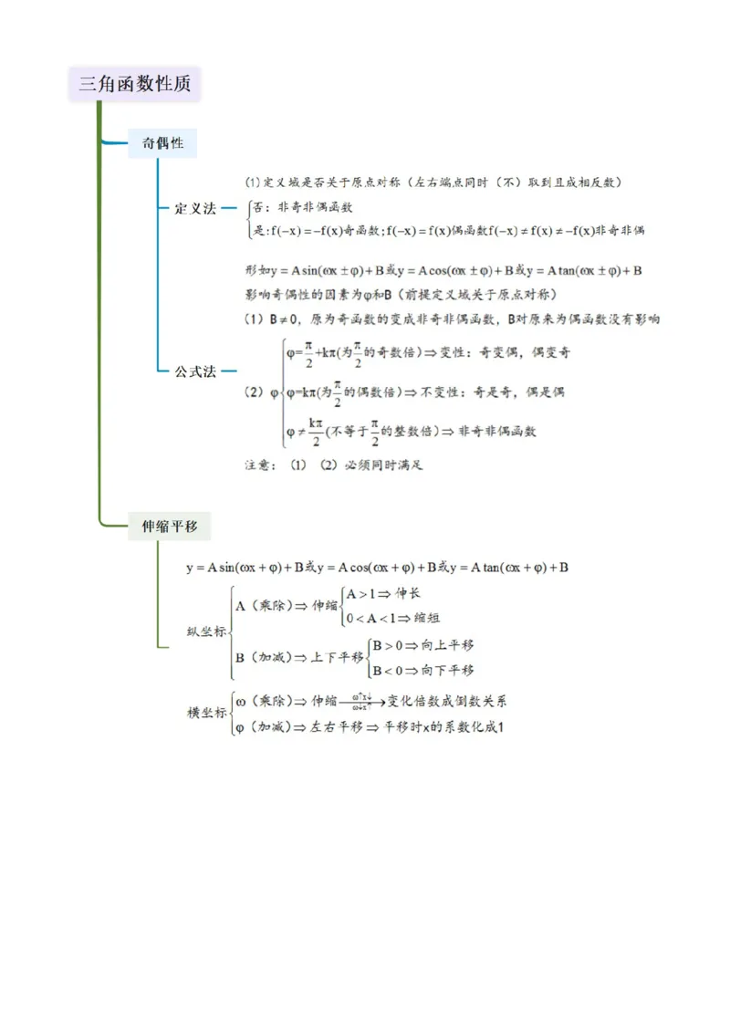 《第07讲三角函数的性质（学生版）（新高考新题型）_高考一二三轮复习_数学_2026年_82026年数学新高考艺体生一轮复习讲义（新高考新题型）》第4页预览