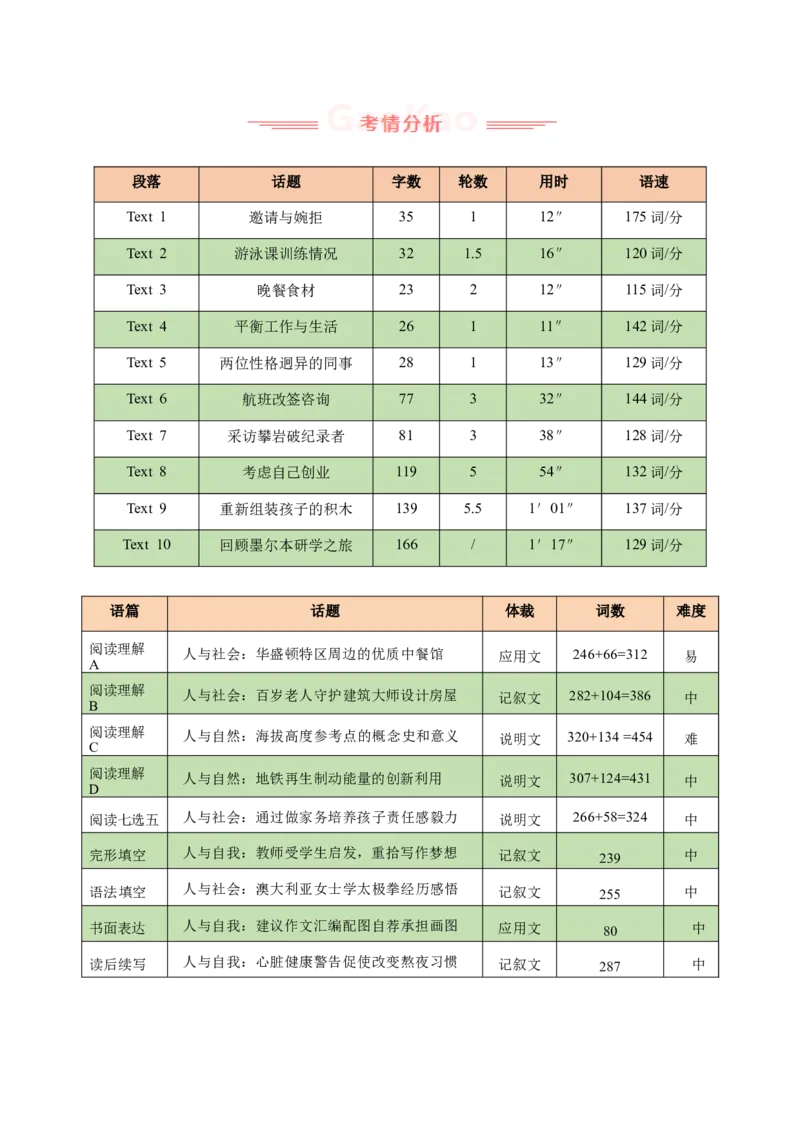 《2026年高考英语真题完全解读（全国二卷）（试卷点评）_高考一二三轮复习_英语_2027年高考英语专项更新中_2027年高考英语真题完全解读-G338_2027版》第3页预览