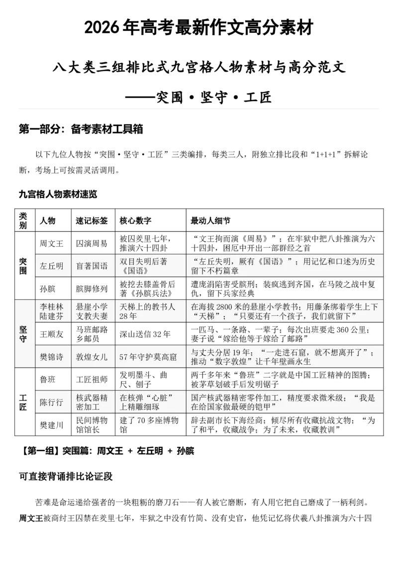 《2026届高考最新作文高分素材——突围·坚守·工匠_高考一二三轮复习_语文_2027年高考语文专项复习_102027届高考最新作文素材分析记背》第1页预览