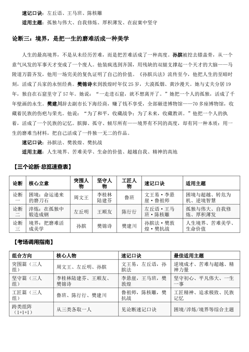 《2026届高考最新作文高分素材——突围·坚守·工匠_高考一二三轮复习_语文_2027年高考语文专项复习_102027届高考最新作文素材分析记背》第4页预览