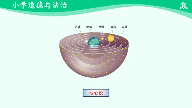 《9科技发展造福人类（一）_课件_小学道法资料_《课后练习+学习任务单》_小学道德与法治统编版六年级下册_小学道德与法治统编版六年级下册》第7页预览