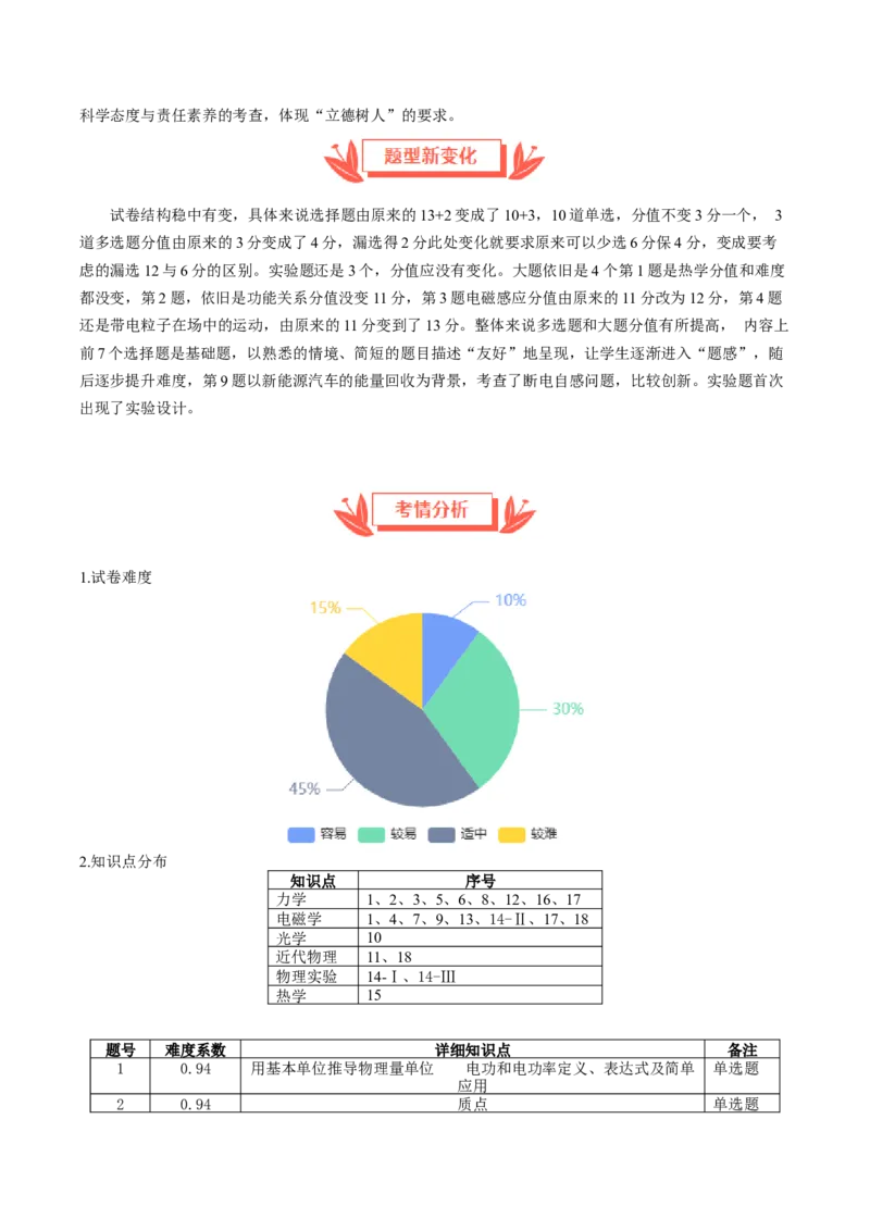 《2025年高考物理真题完全解读（浙江卷1月）_高考一二三轮复习_物理_2026年-物理高考专项复习_2025年高考物理真题完全解读-G338》第3页预览