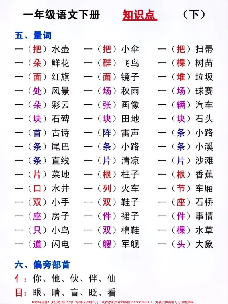 《一年级语文知识点总结。#关注我持续更新小学知识#词语积累#小学语文#一年级语文#小学语文知识点@qunju888.com小助手@qunju888.com热点宝@qunju888.com创作者中心@qunju888.com来客官方助推官》第4页预览