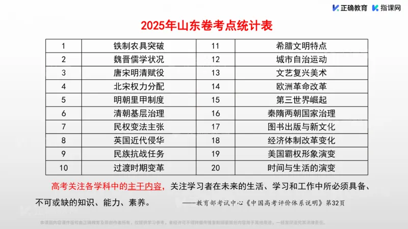 《历史-山东邹平刘庆亮《历史高考评价的考查方向与备考策略》(1)_2026版高中《二三轮复习+冲刺复习》》第10页预览