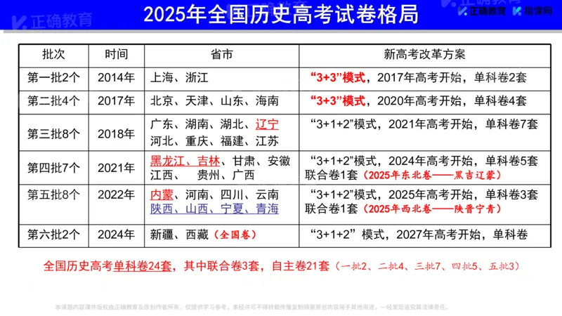 《历史-山东邹平刘庆亮《历史高考评价的考查方向与备考策略》(1)_2026版高中《二三轮复习+冲刺复习》》第3页预览