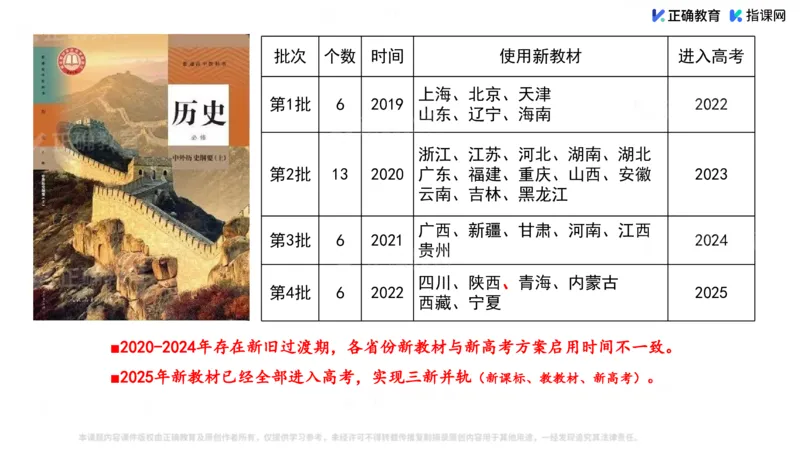 《历史-山东邹平刘庆亮《历史高考评价的考查方向与备考策略》(1)_2026版高中《二三轮复习+冲刺复习》》第4页预览