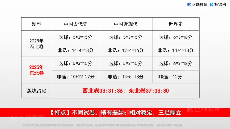 《历史-山东邹平刘庆亮《历史高考评价的考查方向与备考策略》(1)_2026版高中《二三轮复习+冲刺复习》》第8页预览