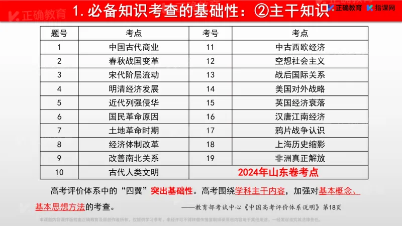 《历史-山东邹平刘庆亮《历史高考评价的考查方向与备考策略》(1)_2026版高中《二三轮复习+冲刺复习》》第9页预览