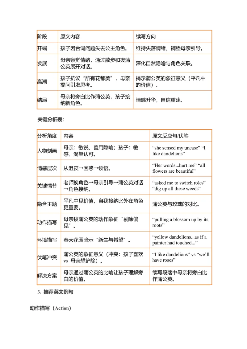 《个人成长类读后续写每朵花都有它盛开的理由导学案_高考一二三轮复习_英语_2026年_342026年高考英语一轮复习专项续写读后赋能语境+多篇拓展思路》第4页预览