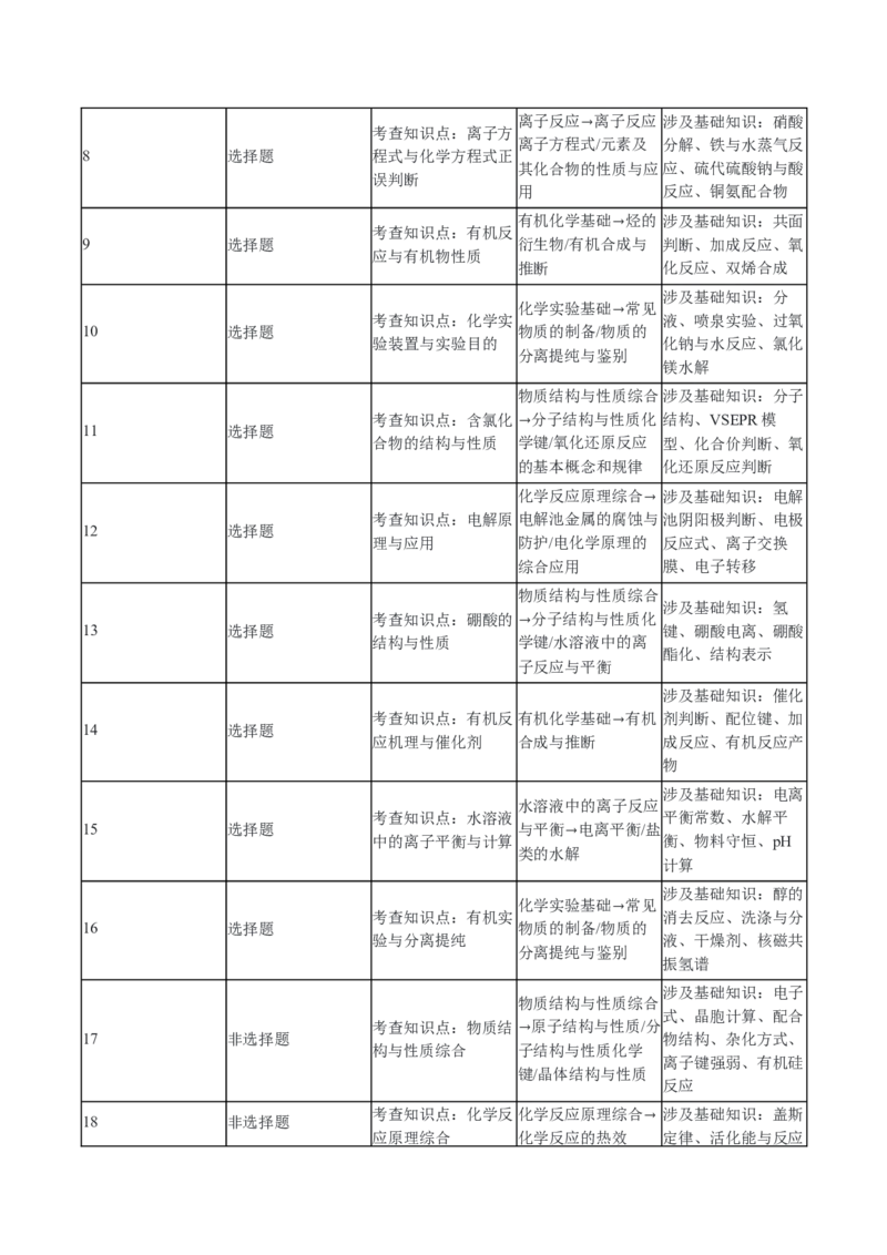 《2026年高考化学真题完全解读（浙江1月卷）_高考一二三轮复习_化学_2027年高考化学专项复习_2027年高考化学真题完全解读-G338_2027版》第3页预览