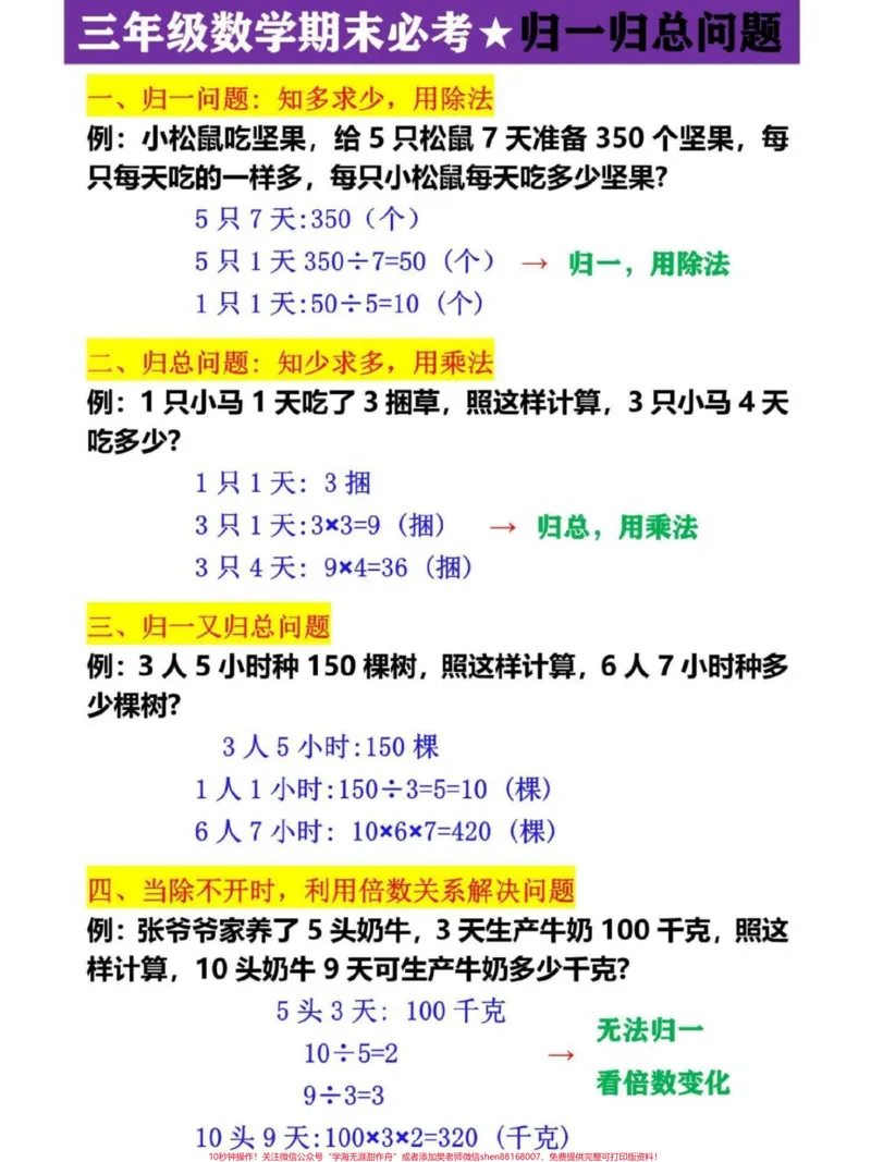 《三年级数学上册必考重点难点，归西归问题#三年级数学#三年级数学重点难点#易错题#三年级上册数学#三年级》第1页预览