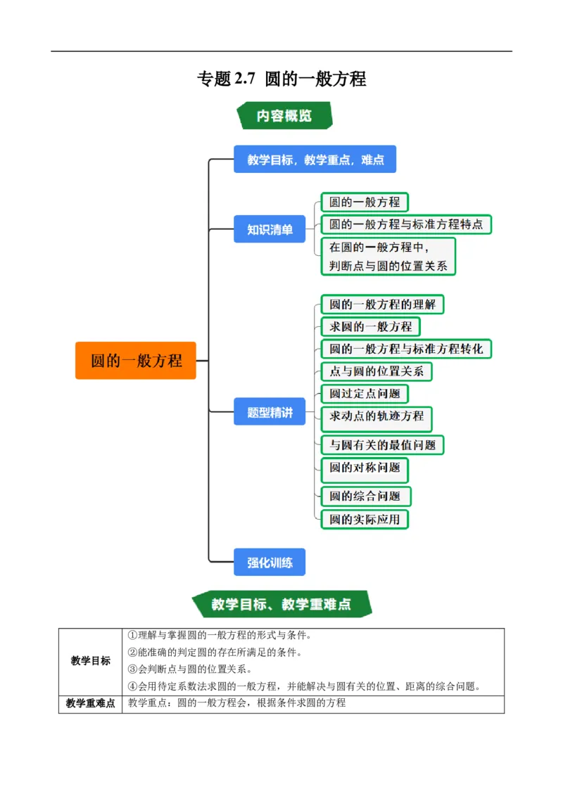 《专题2.7圆的一般方程（高效培优讲义）（原卷版）_2027高中必刷题_必刷题2027_2027高一高二必刷题_数学_YZ-133-高中数学同步精讲B版高一二三基础+培优讲义+专题练习word版电子_2026版》第1页预览