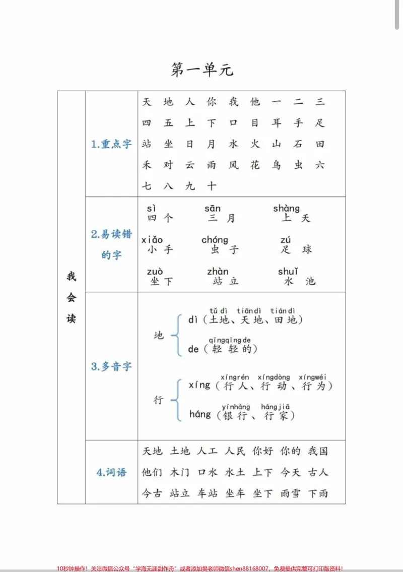 《一年级重点知识集锦。一年级重点知识集锦,每天背诵15分钟#每天学习一点点#一年级#一年级语文#语文#一年级重点知识归纳》第2页预览