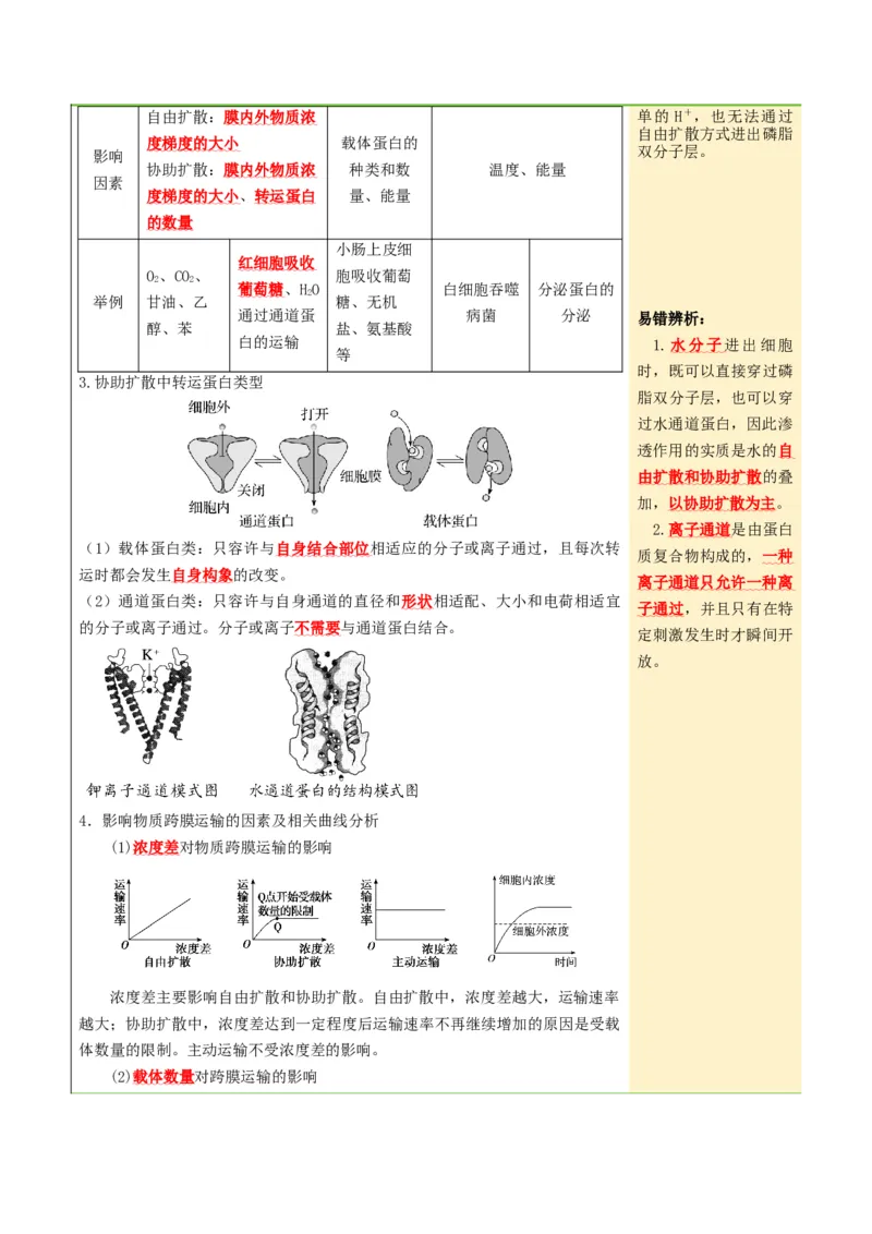《第07讲物质运输（知识清单）（全国通用）（学生版）_高考一二三轮复习_生物_2027年高考生物一轮_2027年高考生物一轮课件+讲义+练习（黑吉辽蒙专用）-G330_2027版》第7页预览