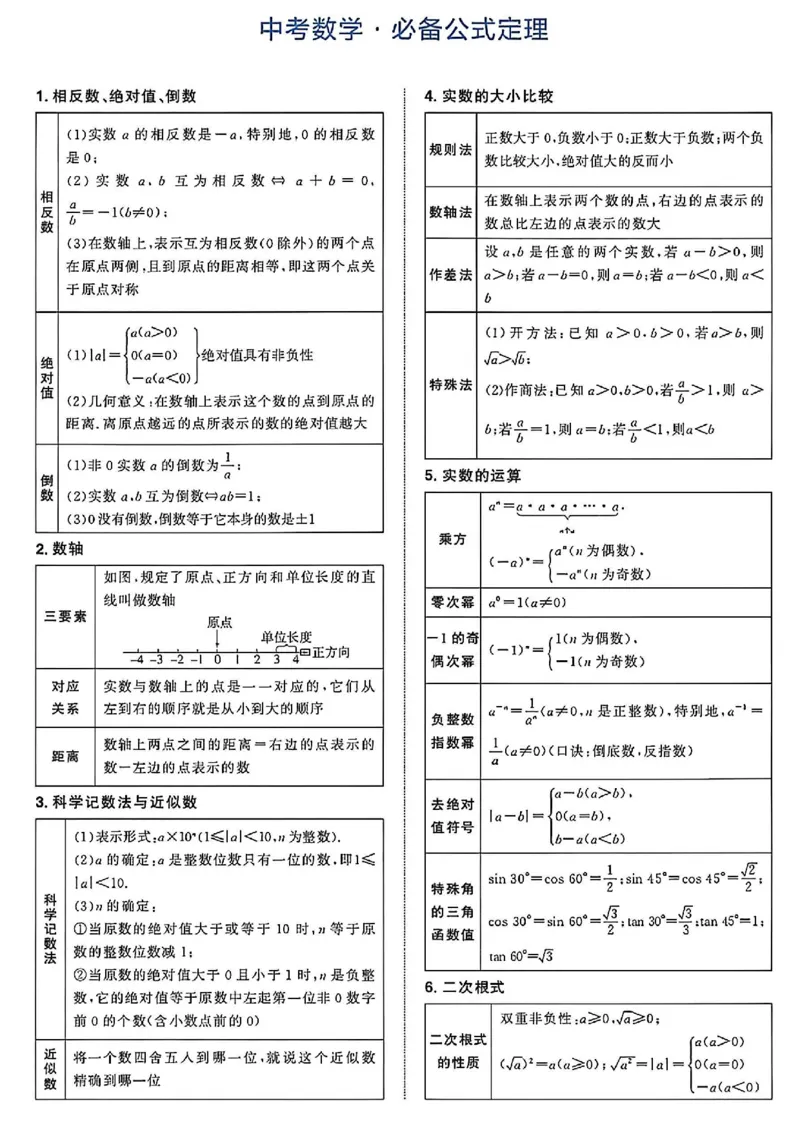 《中考数学必备公式定理_2026秋初中教辅合集_2027学科网&_2027《中考数学•代数几何必背公式+必考压轴模型+易错扣分黑名单》_其他：中考数学知识点汇总》第1页预览