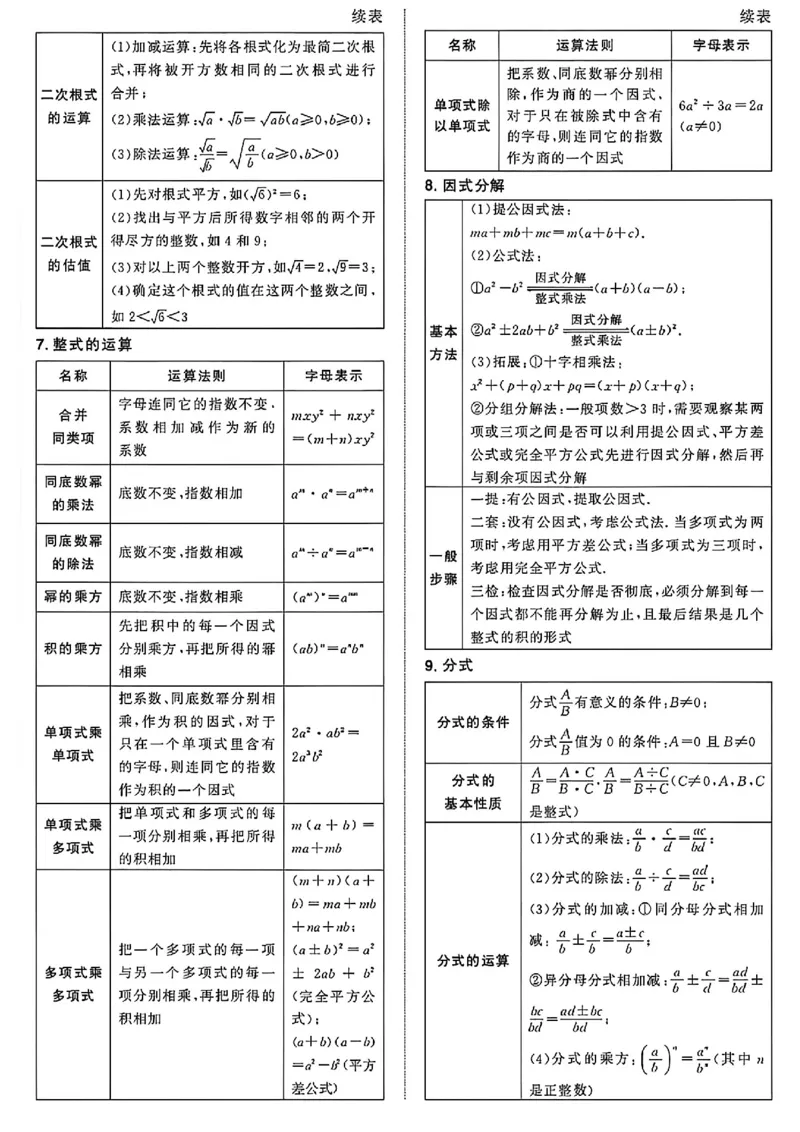 《中考数学必备公式定理_2026秋初中教辅合集_2027学科网&_2027《中考数学•代数几何必背公式+必考压轴模型+易错扣分黑名单》_其他：中考数学知识点汇总》第2页预览