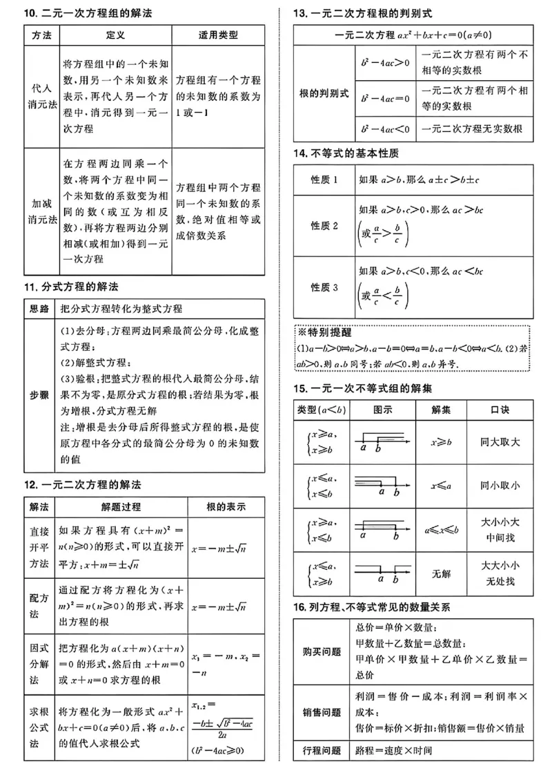 《中考数学必备公式定理_2026秋初中教辅合集_2027学科网&_2027《中考数学•代数几何必背公式+必考压轴模型+易错扣分黑名单》_其他：中考数学知识点汇总》第3页预览