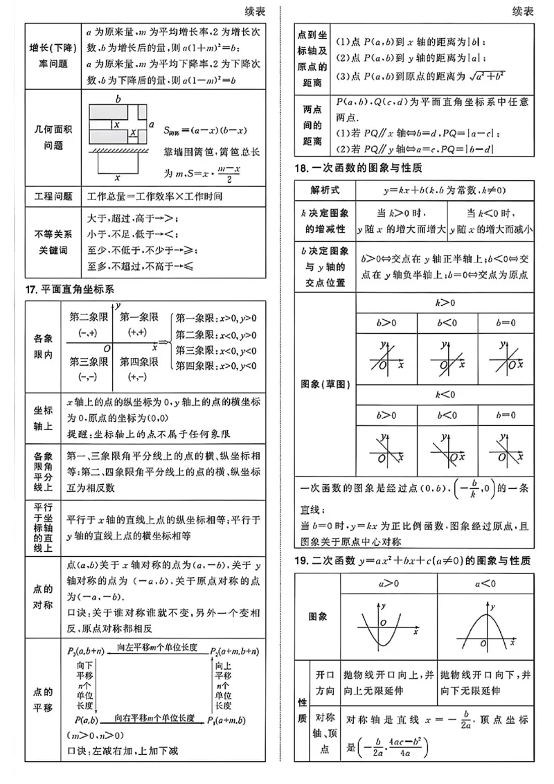 《中考数学必备公式定理_2026秋初中教辅合集_2027学科网&_2027《中考数学•代数几何必背公式+必考压轴模型+易错扣分黑名单》_其他：中考数学知识点汇总》第4页预览