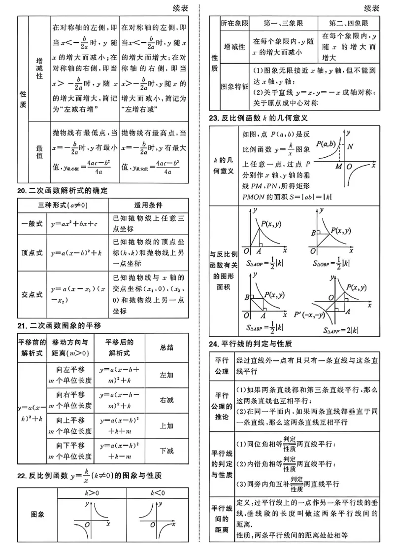 《中考数学必备公式定理_2026秋初中教辅合集_2027学科网&_2027《中考数学•代数几何必背公式+必考压轴模型+易错扣分黑名单》_其他：中考数学知识点汇总》第5页预览