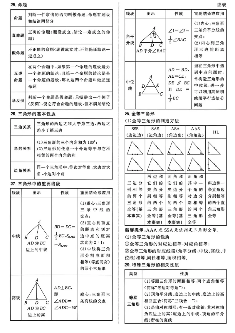 《中考数学必备公式定理_2026秋初中教辅合集_2027学科网&_2027《中考数学•代数几何必背公式+必考压轴模型+易错扣分黑名单》_其他：中考数学知识点汇总》第6页预览