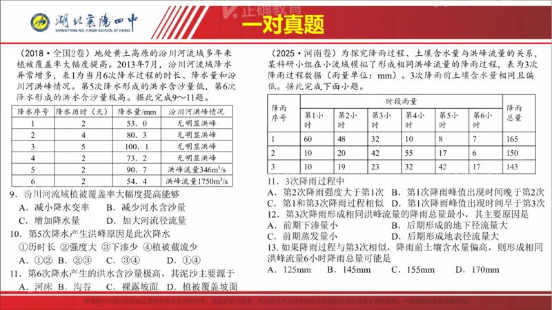 《地理-襄阳四中丁小兵《五好赋能备考落实成就辉煌——2026届高考二轮备考研讨》(1)_2026版高中《二三轮复习+冲刺复习》》第7页预览