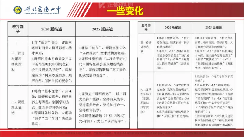 《地理-襄阳四中丁小兵《五好赋能备考落实成就辉煌——2026届高考二轮备考研讨》(1)_2026版高中《二三轮复习+冲刺复习》》第8页预览