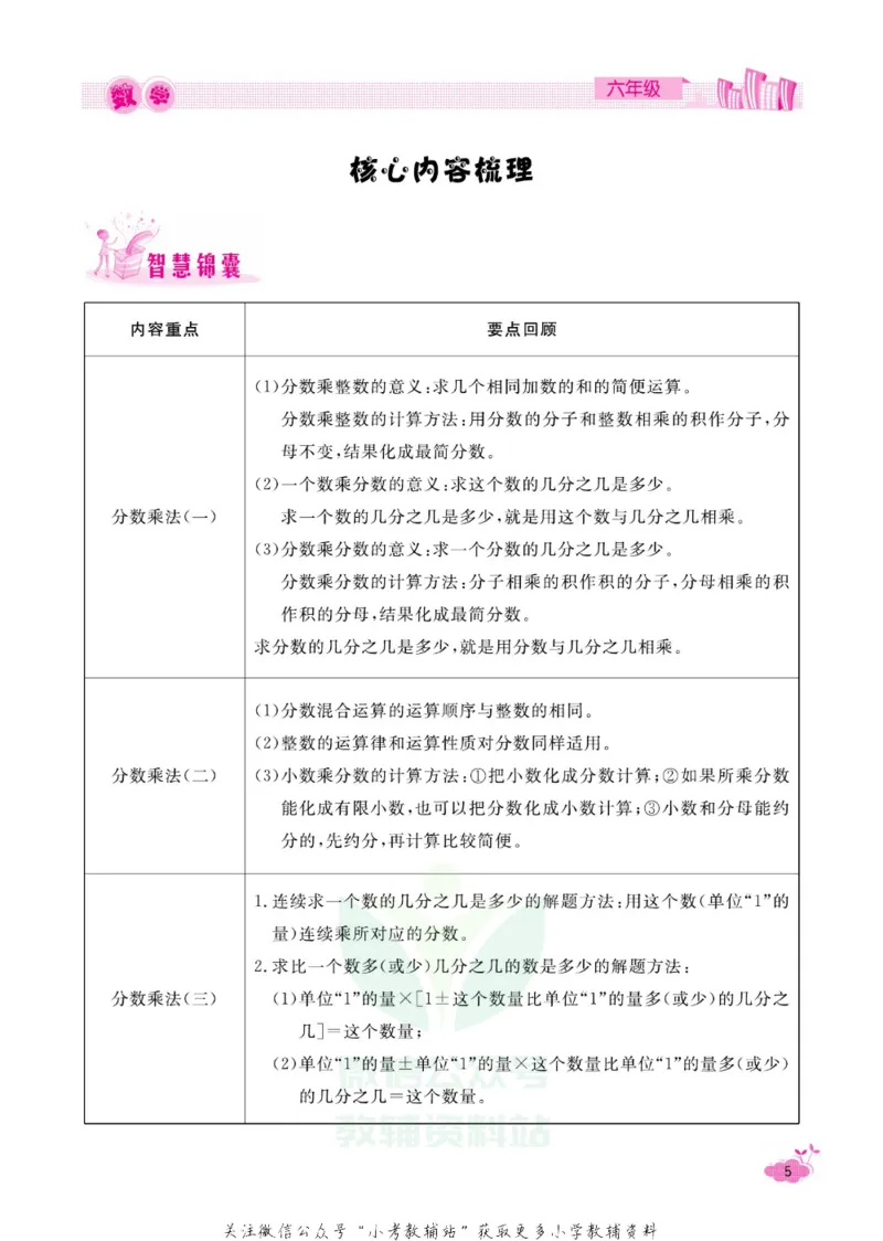 《《寒假开心果》六年级寒假数学人教版_07.小学语文、英语、数学专区_小学寒假教辅汇总_1~6年级寒假开心果·快乐假期》第8页预览