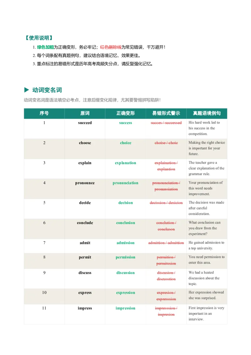 《2026届高考英语一轮复习100个语法填空易错词形变换清单_高考一二三轮复习_英语_2027年高考英语一轮更新中_82027届高考英语一轮复习重难点专项合集（全国通用）》第3页预览