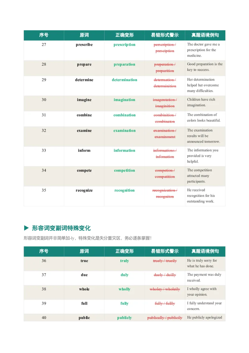 《2026届高考英语一轮复习100个语法填空易错词形变换清单_高考一二三轮复习_英语_2027年高考英语一轮更新中_82027届高考英语一轮复习重难点专项合集（全国通用）》第5页预览