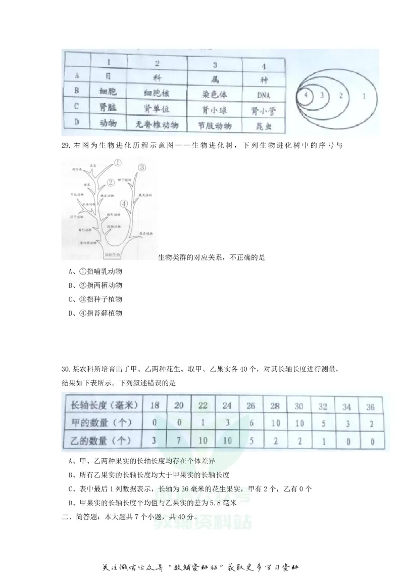 《2020山东省威海市中考生物真题及答案_初高中资料库_初中资料库（转存避免链接过期失效）_初中生物》第4页预览