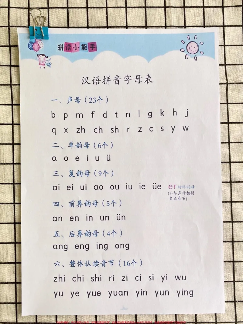 《一年级语文拼读小能手。拼音是一年级孩子痛点,也是家长头疼发愁的地方,这份拼读能手,包含字母表,拼读,规则练习,建议打印一份给孩子##一年级#一年级语文#一年级汉语拼音#一年级重点知识归纳》第2页预览