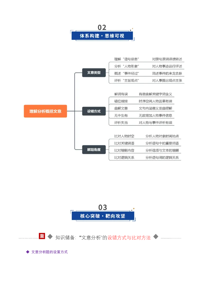 《第07讲理解分析概括文意（复习讲义）（全国通用）（教师版）_高考一二三轮复习_语文_2026年-语文一轮复习_2026年高考语文一轮复习讲义+练习+课件（新教材新高考）-G55_2026版》第3页预览