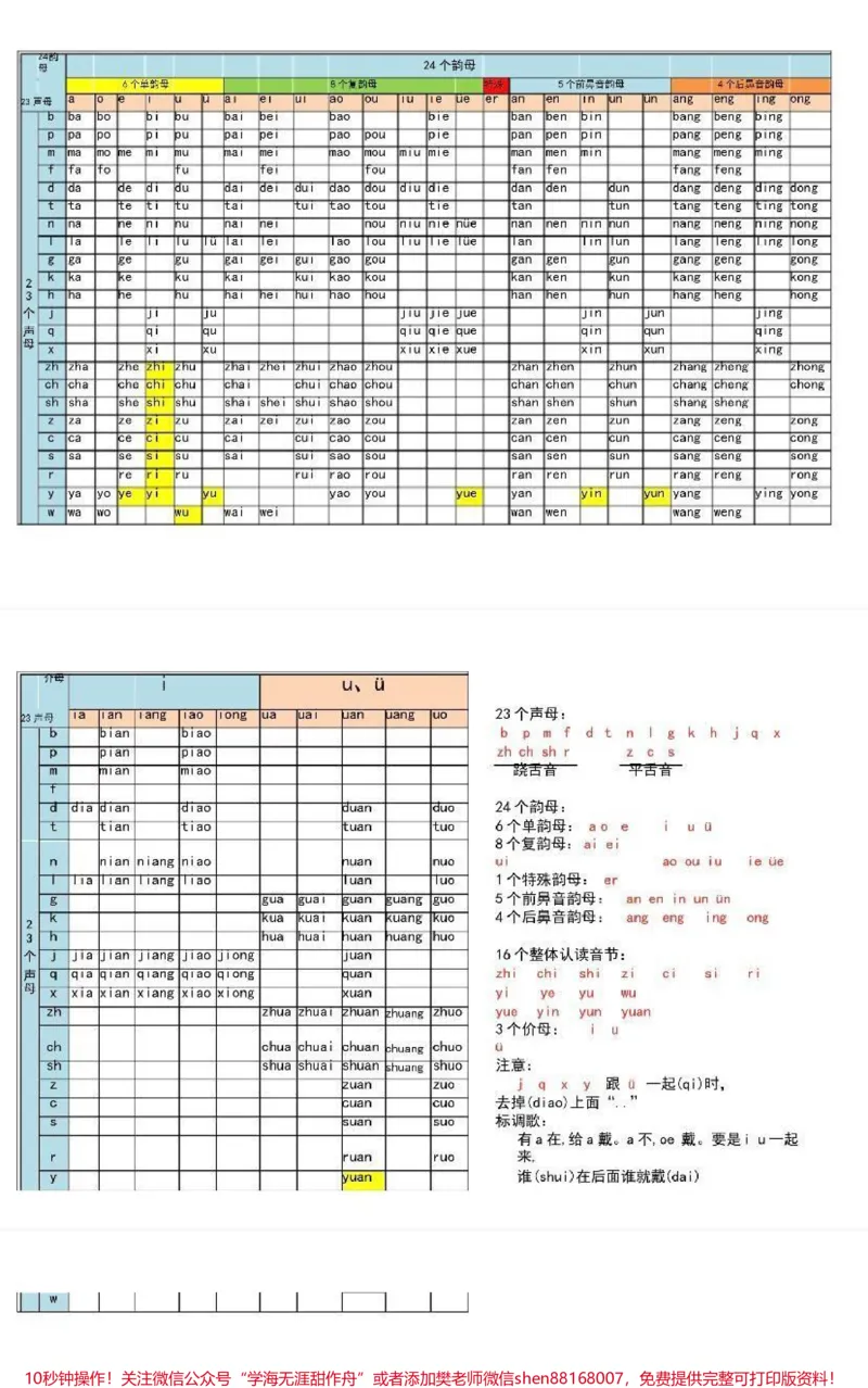 《汉语拼音音节表大全，家长收藏♥️关注哦》第2页预览