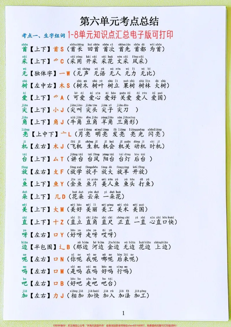 《一年级语文下册知识考点汇总。一年级语文下册高频考点归纳电子版可打印包含八个单元高频考点,字音、音节、字形、词语积累、拼读要点,家长收藏提前给孩子做准备#一年级重点知识归纳#家长必读#必考考点#高频考点归纳#一年级语文下册知识点》第2页预览