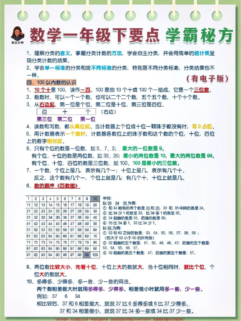《数学一年级下册学霸秘方。#期末复习#学习资料分享#一年级数学下册#小学数学解题技巧@qunju888.com小助手@qunju888.com来客官方助推官@qunju888.com创作者中心@qunju888.com热点宝》第1页预览