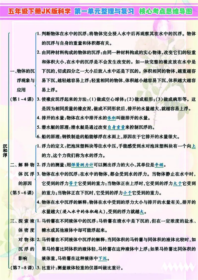 《小学5年级下科学JK版高分知识梳理导图，附单元考点背记_5年级下册同步教辅_5下科学、道德与法治》第1页预览