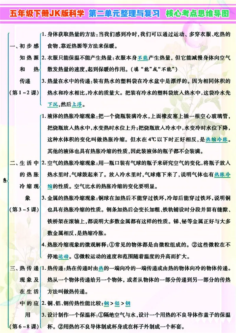 《小学5年级下科学JK版高分知识梳理导图，附单元考点背记_5年级下册同步教辅_5下科学、道德与法治》第2页预览