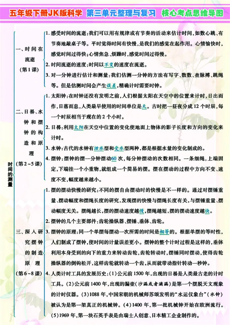 《小学5年级下科学JK版高分知识梳理导图，附单元考点背记_5年级下册同步教辅_5下科学、道德与法治》第3页预览