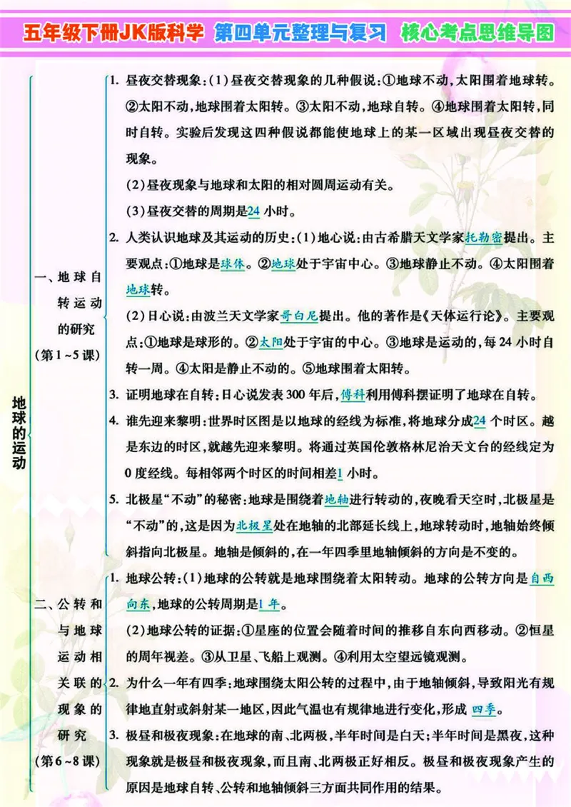 《小学5年级下科学JK版高分知识梳理导图，附单元考点背记_5年级下册同步教辅_5下科学、道德与法治》第4页预览