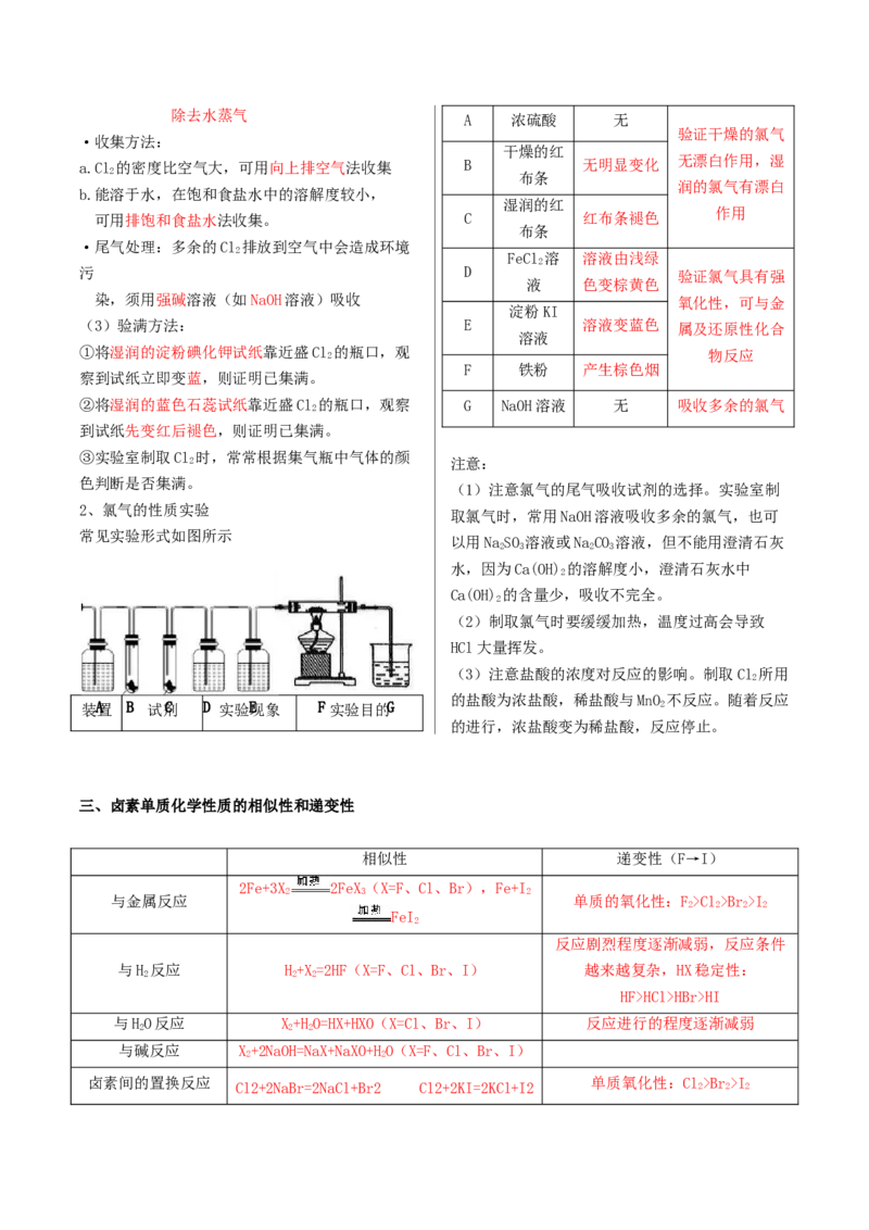 《2026届高考化学一轮复习清单第四章非金属及其化合物_高考一二三轮复习_化学_2027年高考化学一轮_72027届高考化学一轮复习知识点总结清单》第4页预览