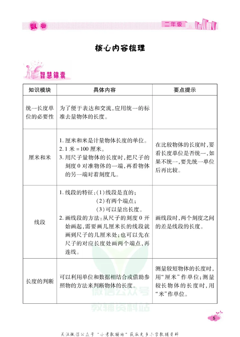 《《寒假开心果》二年级寒假数学人教版_07.小学语文、英语、数学专区_小学寒假教辅汇总_1~6年级寒假开心果·快乐假期》第8页预览