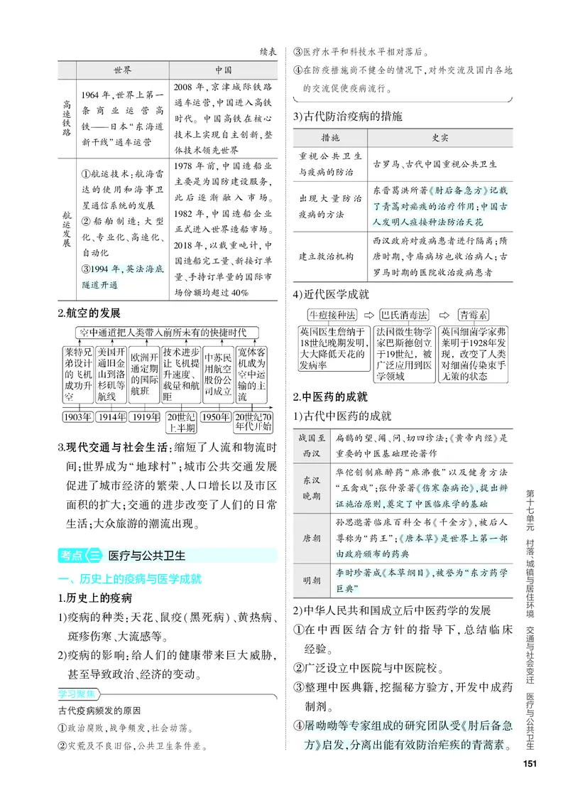 《1_知识讲解-17-第十七单元　村落、城镇与居住环境　交通与社会变迁　医疗与公共卫生_2024版教学资源包_2024版.新高考版历史.5·3A版_4_PDF教参电子书》第4页预览